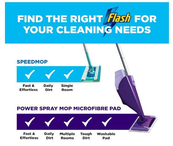 Flash Power Spray Mop Floor Cleaner Starter Kit (1 Washable Pad + 17 Disposable Pads), Spray Mops For Floors, All-In-One Spray System For Your Floors, Floor...